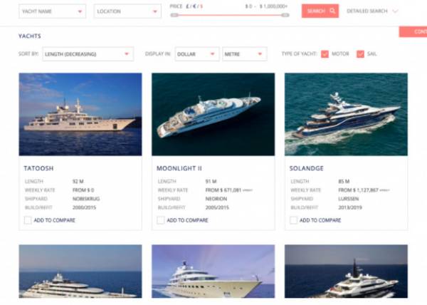 Boat Classifieds Script